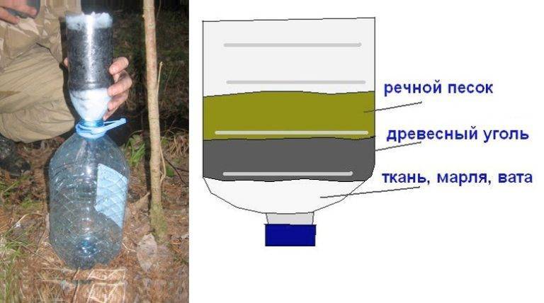 Фильтры для воды своими руками - проточный и из бутылки, установка