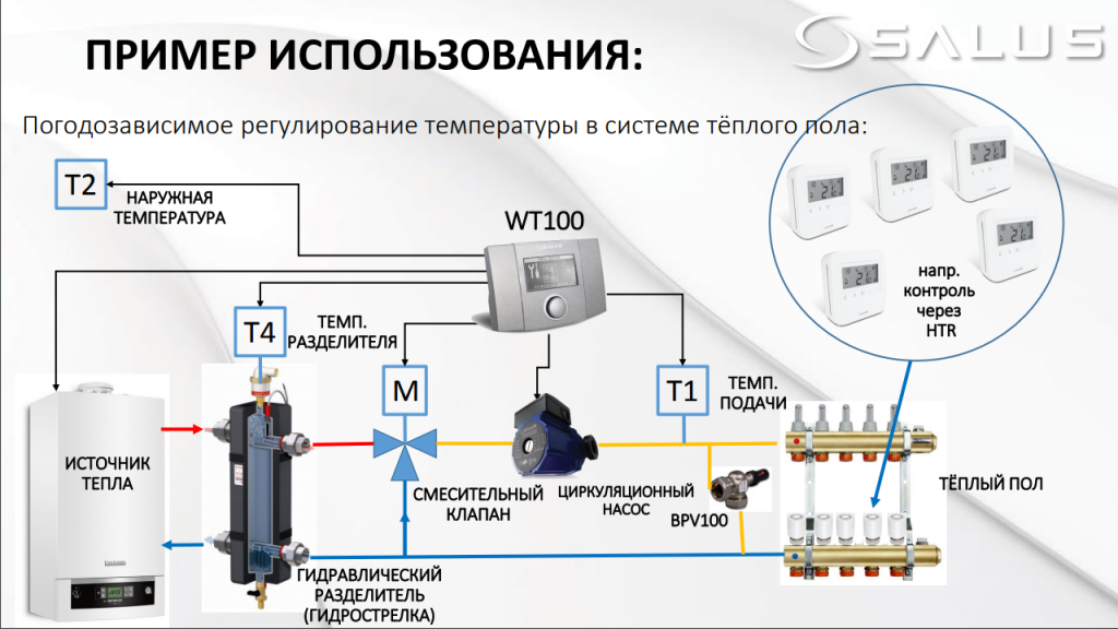 Термостат для циркуляционного насоса отопления: автоматика и схема, терморегулятор для управления