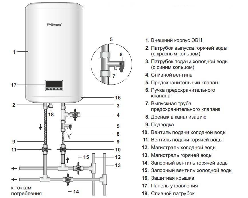 Установка бойлера (водонагревателя) своими руками: монтаж, крепление, схема подключения