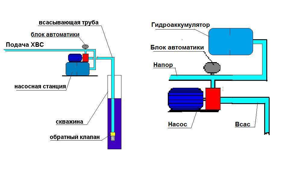 Гидроаккумулятор как часть гидравлической системы – «nord west tool»