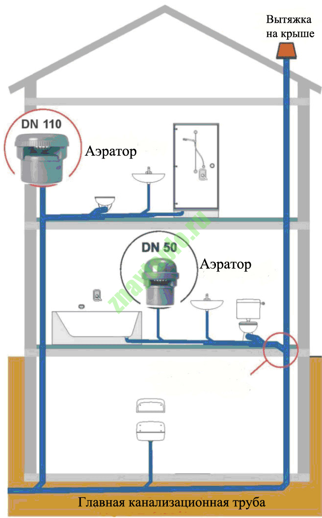 Устройство вентиляции выгребной ямы в частном доме