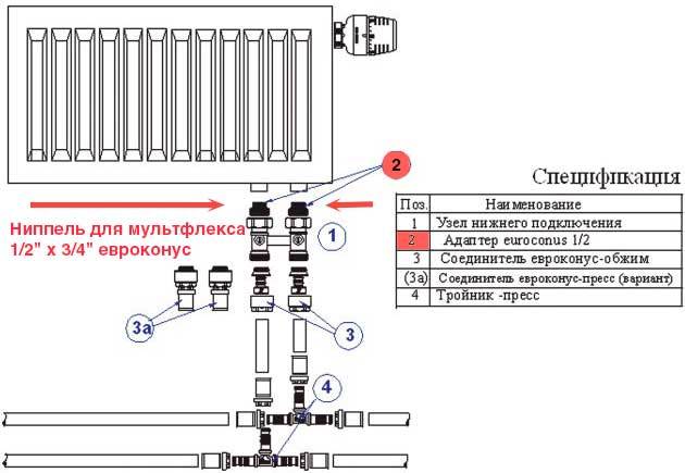 Схема подключения радиаторов отопления: как подключить батареи?
