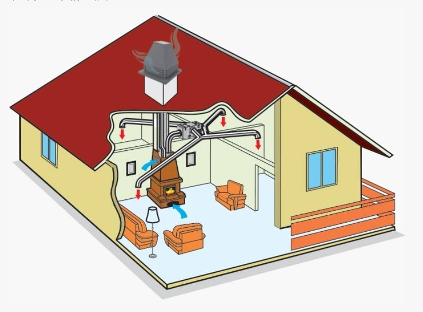Воздушное отопление загородного дома – плюсы и минусы