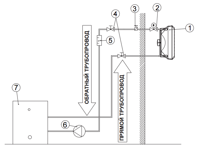 Тепловентиляторы водяные промышленные: обзор лучших моделей. выбор тепловентилятора на горячей воде и принцип его действия