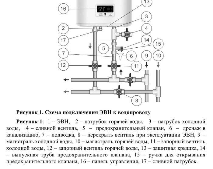 ✅ схема подключения водонагревателя thermex - питомник46.рф