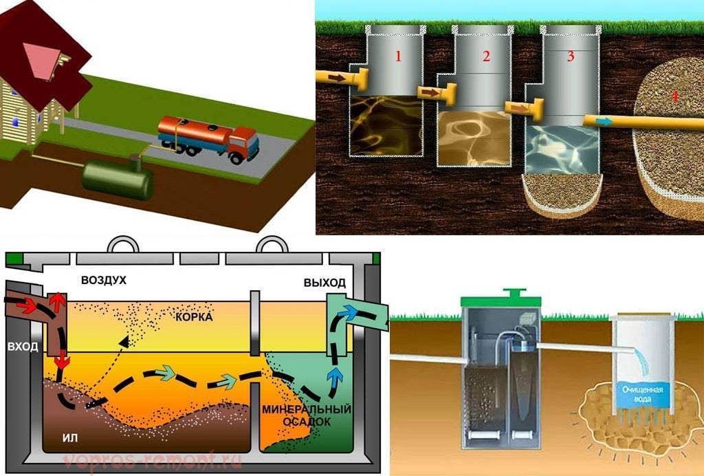Откачка канализации: как откачать сточные воды из выгребных и канализационных ям  в частном доме при помощи шланга