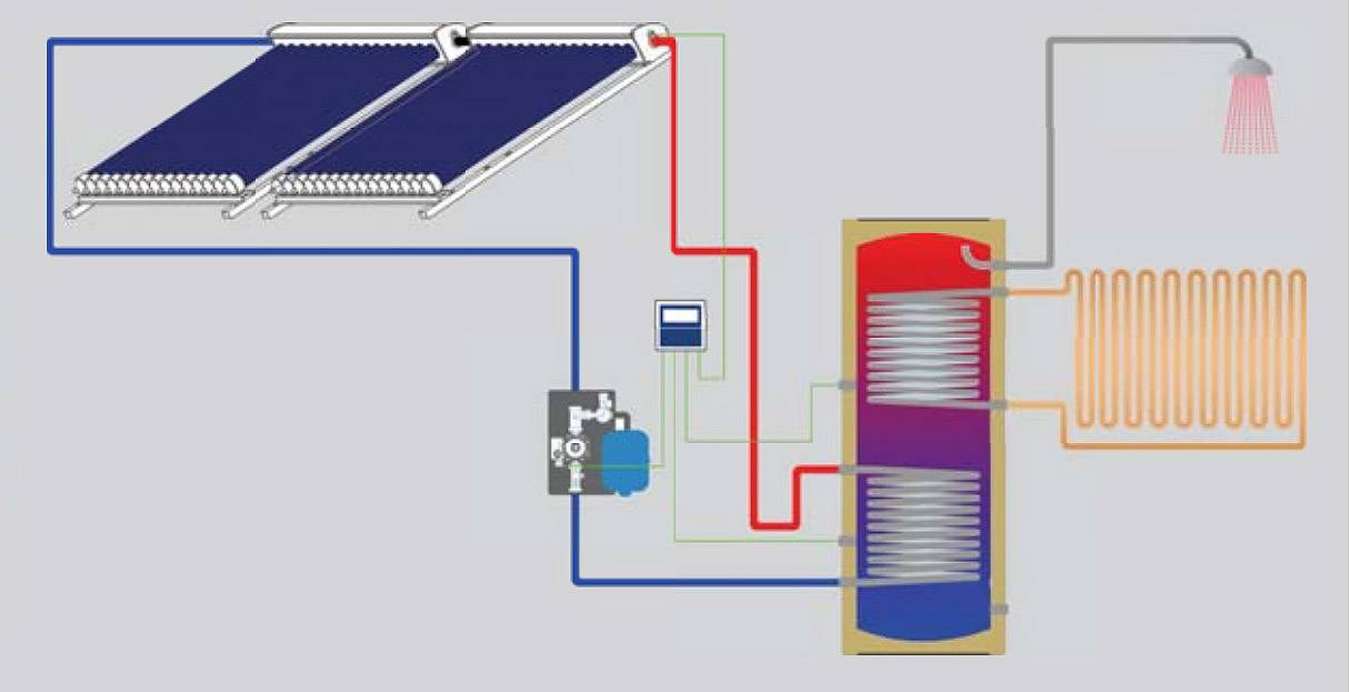 Солнечный водонагреватель для частного дома — устройство и принцип работы гелиоколлекторов