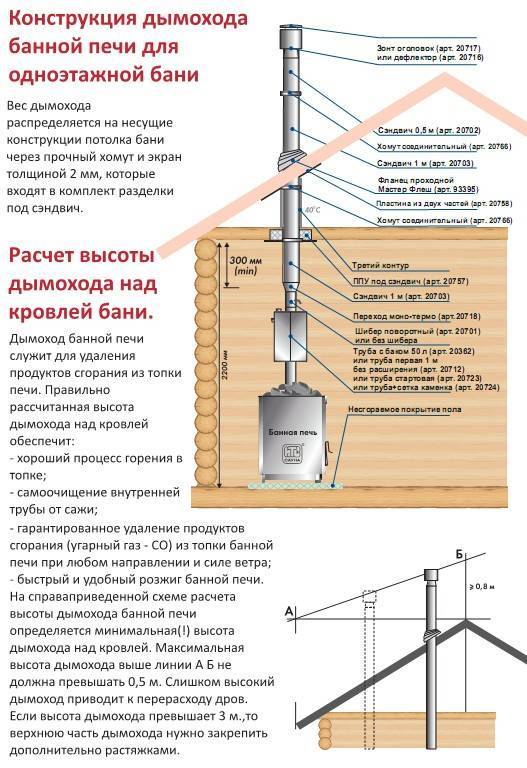 Из чего сделать дымоход для банной печи