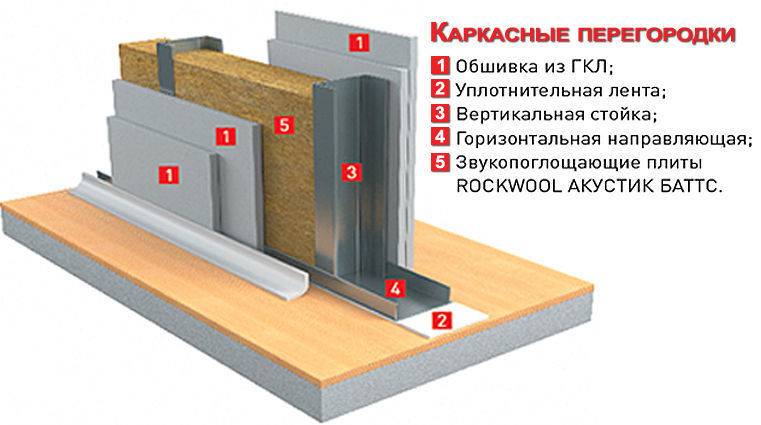Обзор 6 производителей звукоизоляции для квартиры, представленных на российском рынке