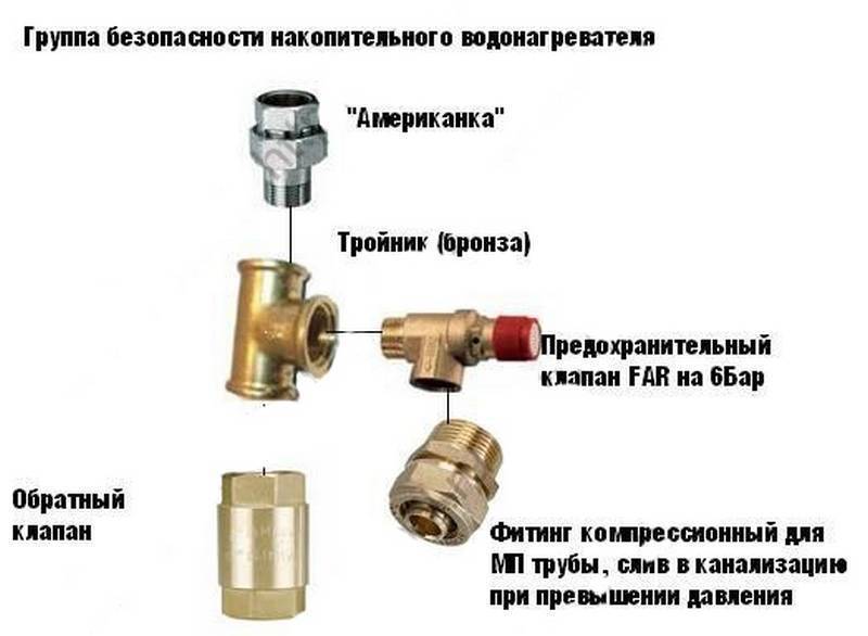 Как подобрать трехходовой клапан для теплых полов и дровяного котла