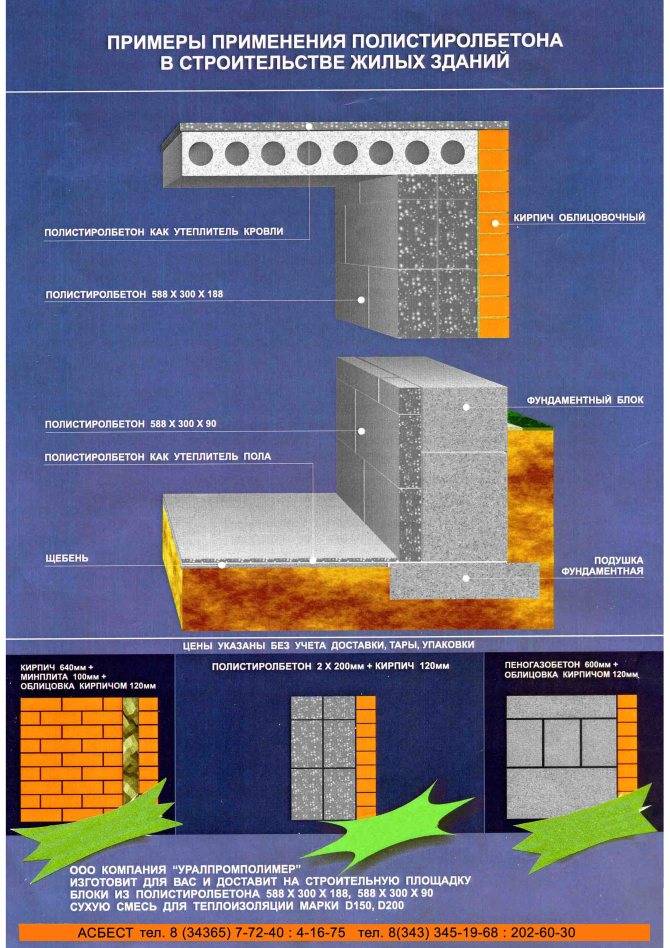Полистиролбетонные блоки: что это такое, плюсы и минусы, характеристики и размеры