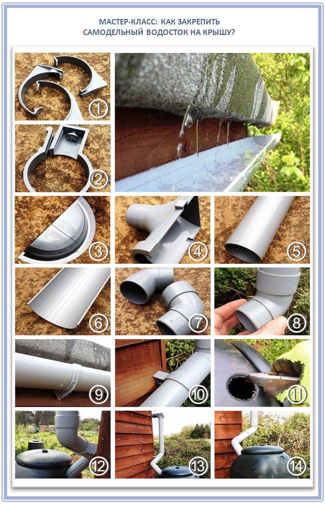Монтаж пластикового водостока: установка водосточного желоба и труб из пластика, системы из пвх