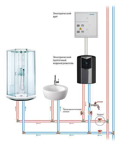 Лучшие проточные водонагреватели: как правильно подобрать мощность устройства