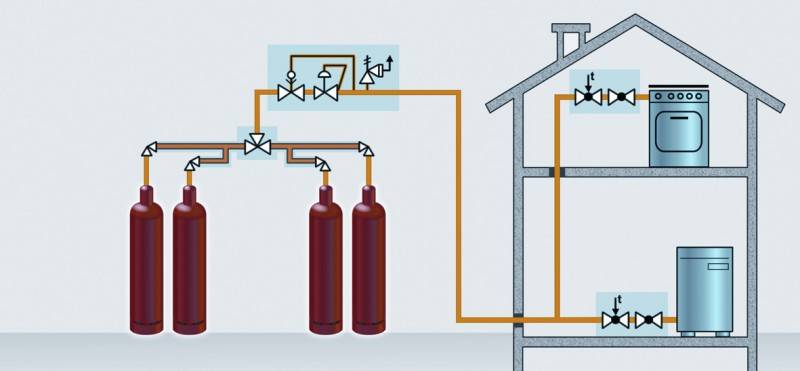 Отопление дома газовыми баллонами – расход топлива, плюсы и минусы