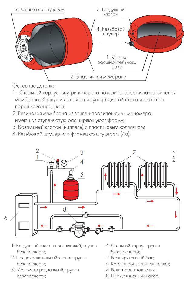 Как выбрать гидроаккумулятор для систем водоснабжения