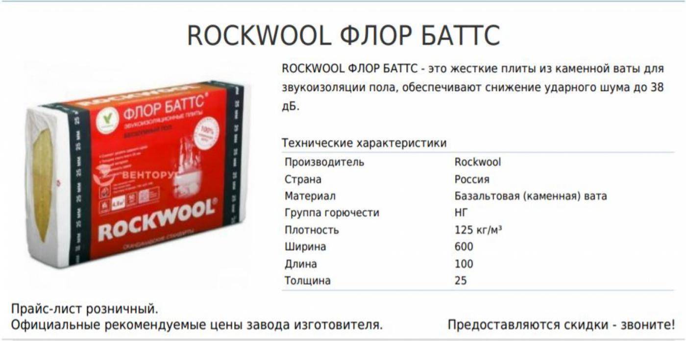 Звукоизоляция rockwool «акустик баттс»