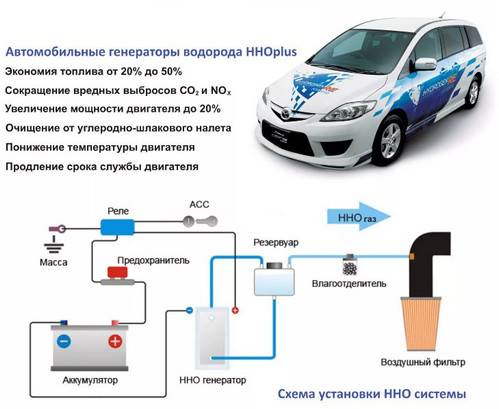Выгоден ли ветрогенератор? расчет окупаемости устройства в условиях российской действительности