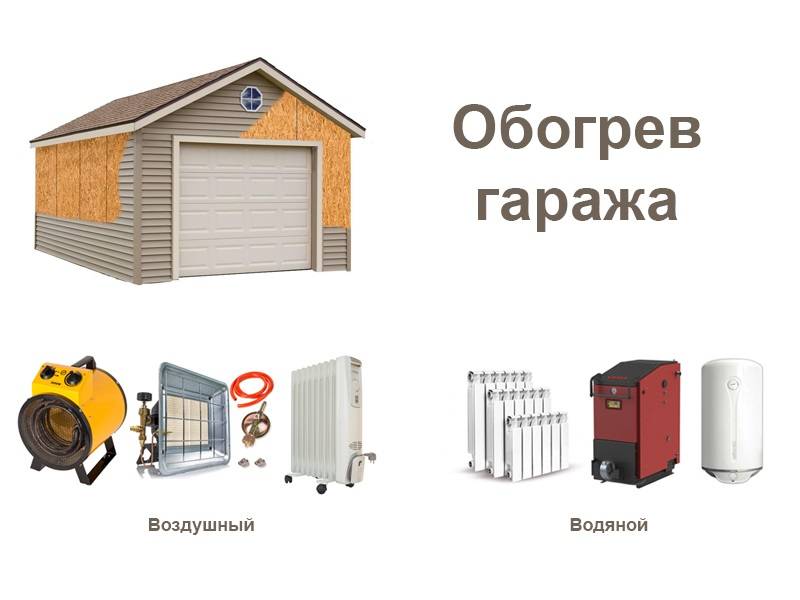Самое экономичное отопление дома. 3 варианта реализации