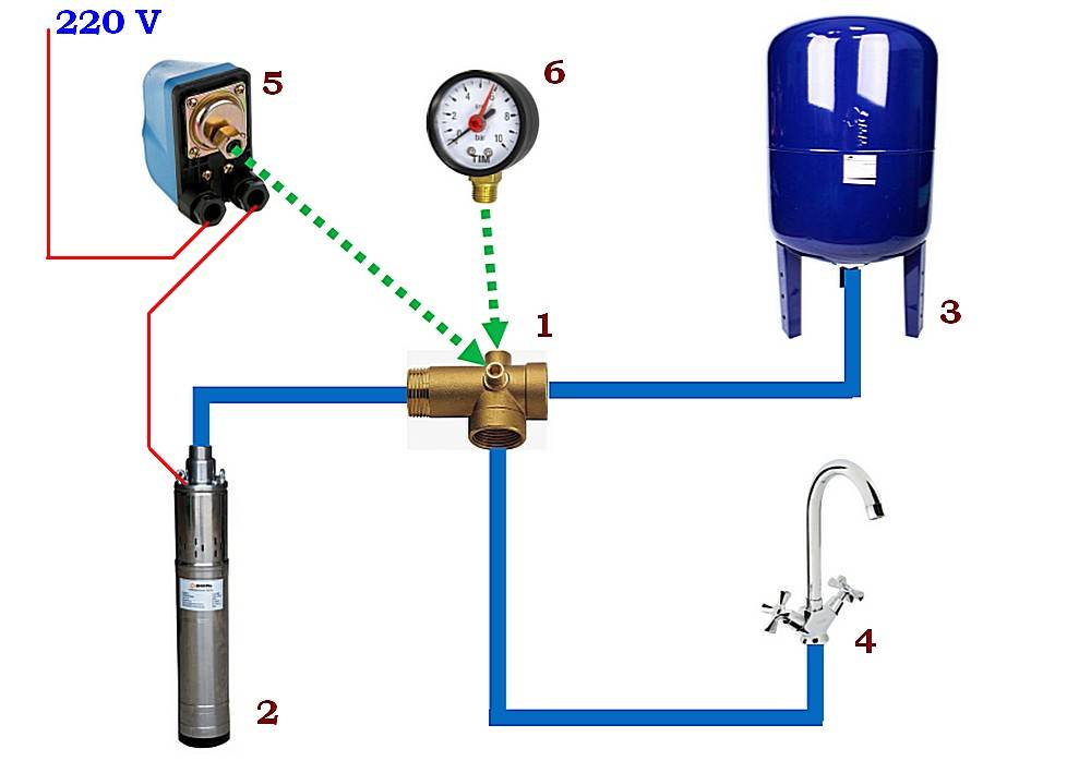 Как выбрать гидроаккумулятор для систем водоснабжения - vodatyt.ru