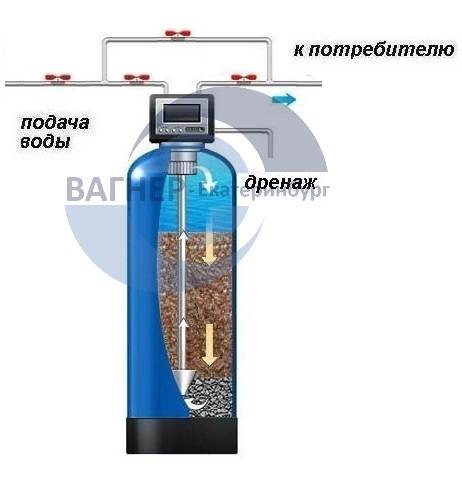 Топ-10 способов, как очистить воду из скважины от примесей железа своими руками