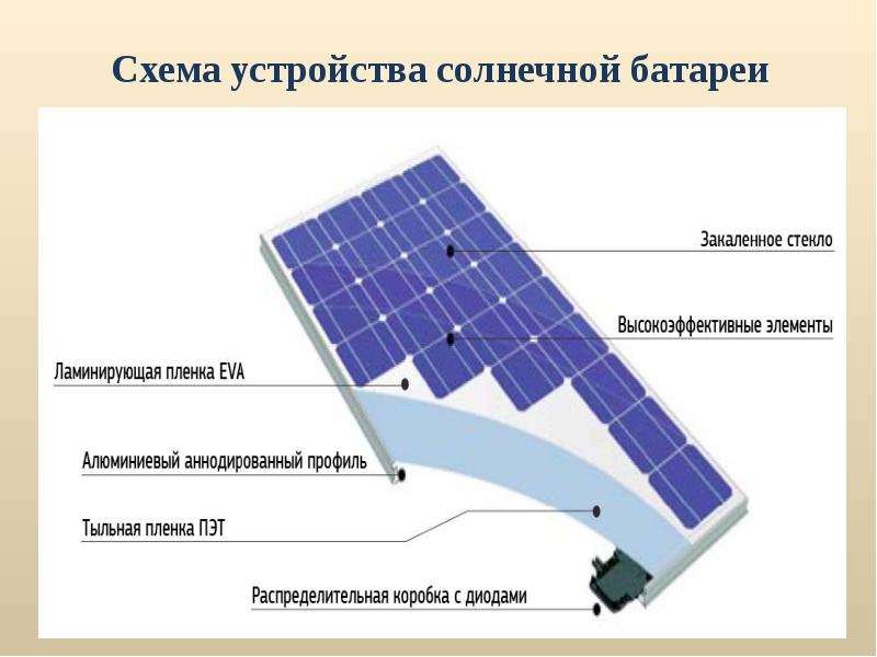 Солнечная батарея своими руками: устройство, необходимые элементы для сборки и принцип работы, фото, видео-инструкция как сделать солнечную батарею из подручных средств