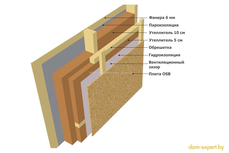 Минвата для утепления стен: технология утепления фасада дома снаружи минеральной ватой
