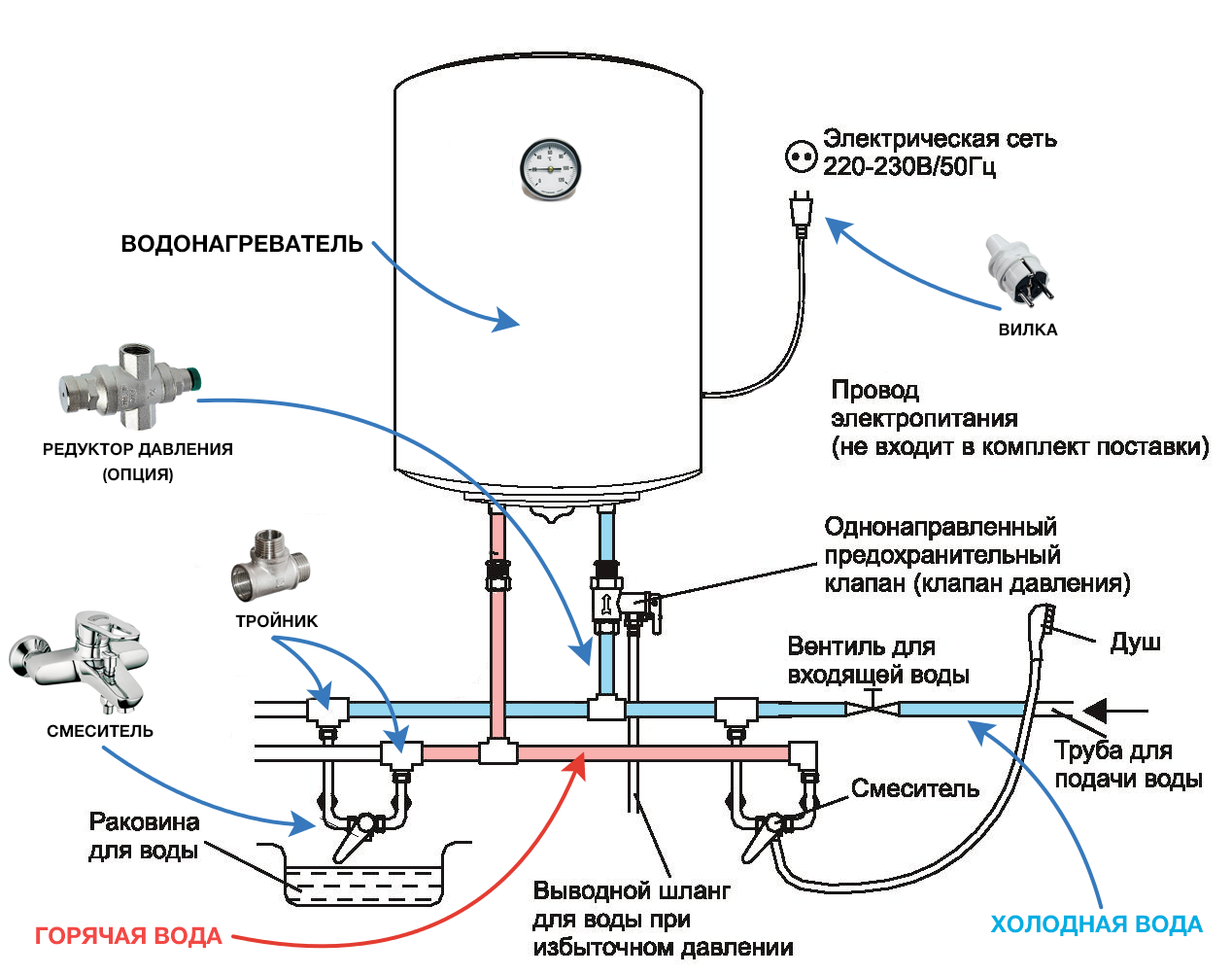 Схема подключения водонагревателя к водопроводу в квартире или на даче: Проточный или накопительный? Пошагово +Фото и Видео