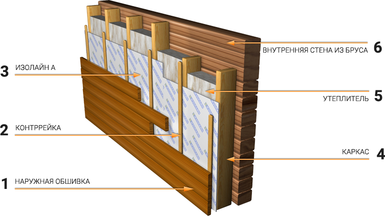 Пароизоляция деревянного дома: особенности монтажа стен, используемые материалы