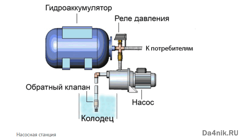 Подключение гидроаккумулятора к системе водоснабжения: установка своими руками, как подключить правильно, как установить, обвязка, как подключить расширительный бак, схема