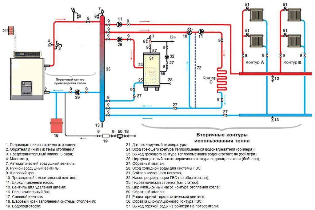 Расчет тепловой энергии на отопление - теплотехнический расчет системы и гкал