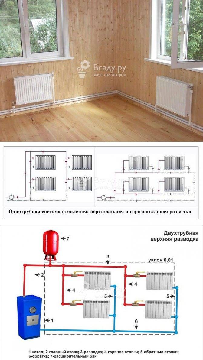 Подключение радиаторов отопления в частном доме: схемы и описание