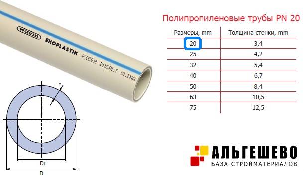 Какой диаметр труб лучше использовать для теплоснабжения частного дома - pechiexpert