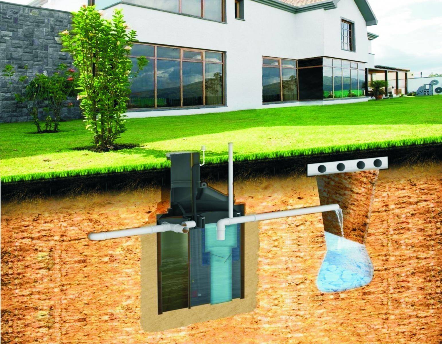 Юнилос: принцип работы автономной канализации частного дома, технология очистки стоков, видео и фото