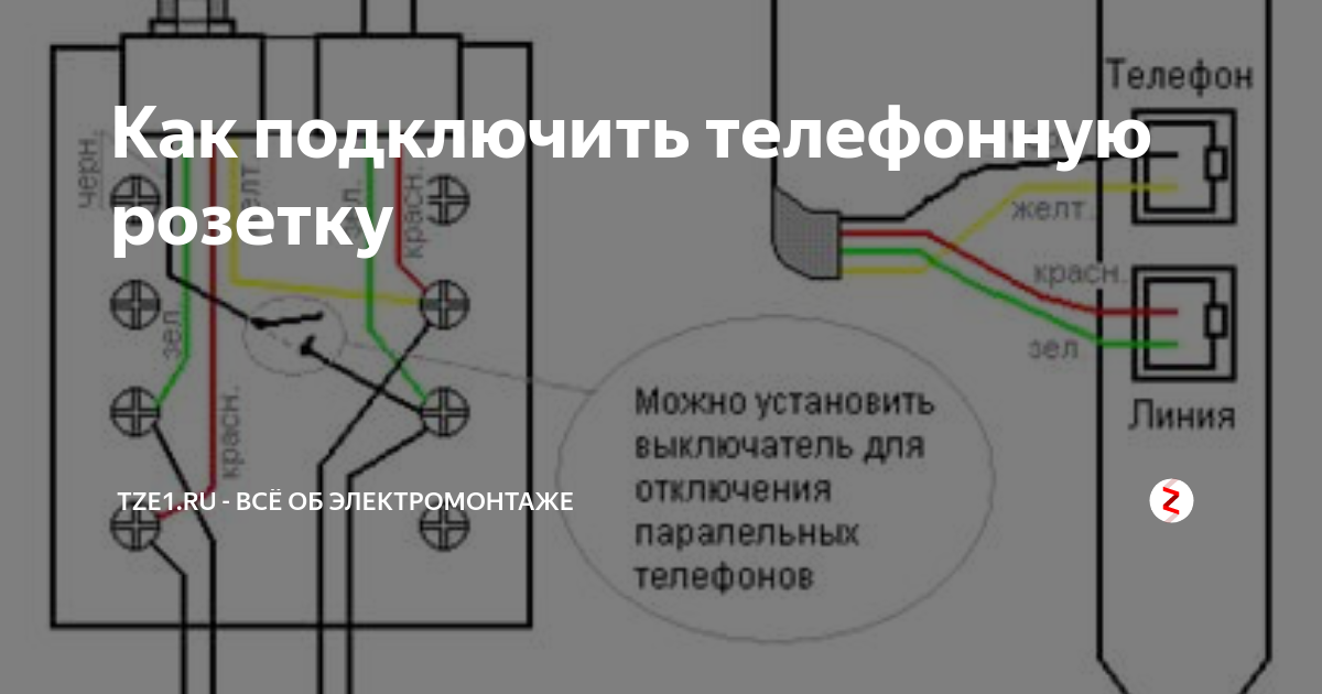 Подключение интернет-розетки