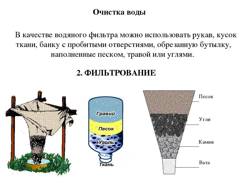 Как сделать фильтр для воды своими руками: 5 вариантов для выживания и автономного существования