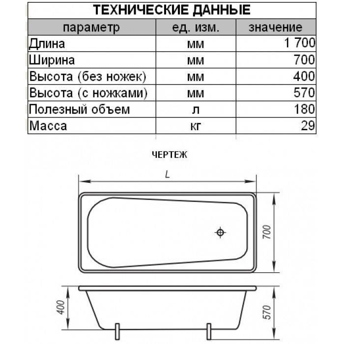 Характеристики ванной. Ванна стальная Антика 170х70. Стальная ванна виз Reimar 170х70 белая Орхидея. Ванна чугунная 170х70 вес СССР. Ванна стальная 170х70 габариты.