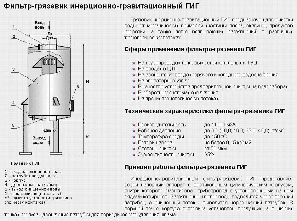 Вода в системе будет кристально чистой! особенности фильтров для отопления
