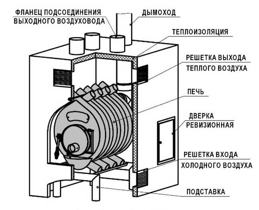 Печь булерьян – лучшее решение для частного дома и воздушная разводка печи (90 фото) – строительный портал – strojka-gid.ru