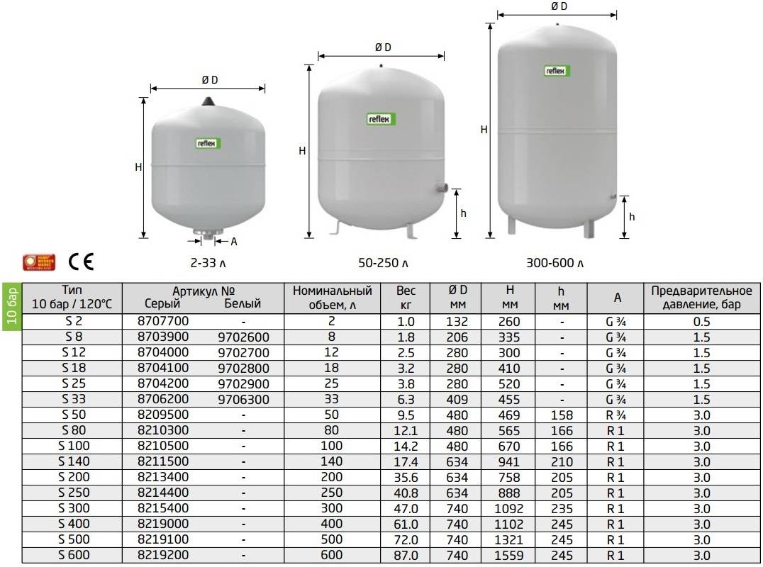 Калькулятор расчета общего объёма системы отопления - с подробным описанием
