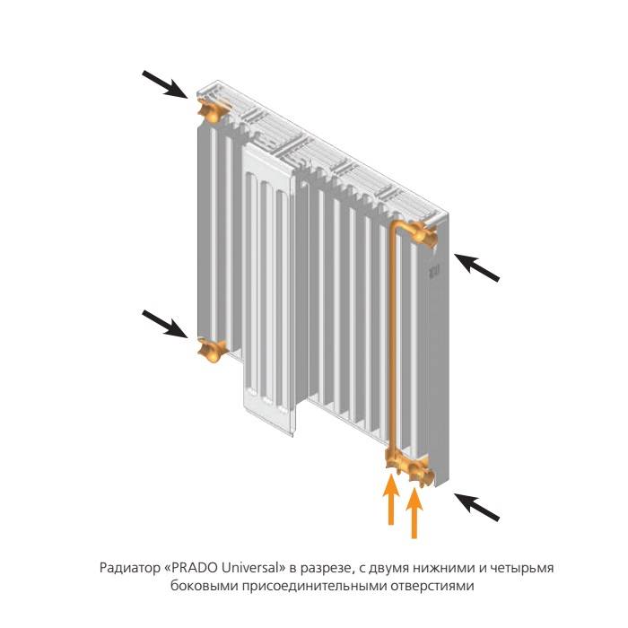 Prado (радиатор): отзывы, технические характеристики, производитель, подключение