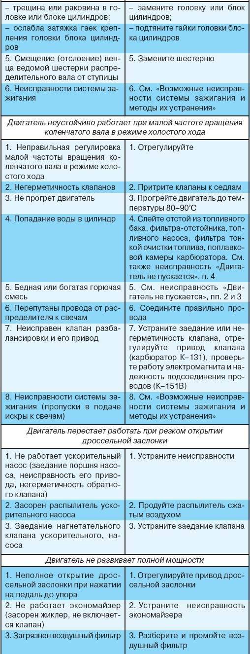 Почему насос не качает воду из скважины: установление причины и устранение проблемы