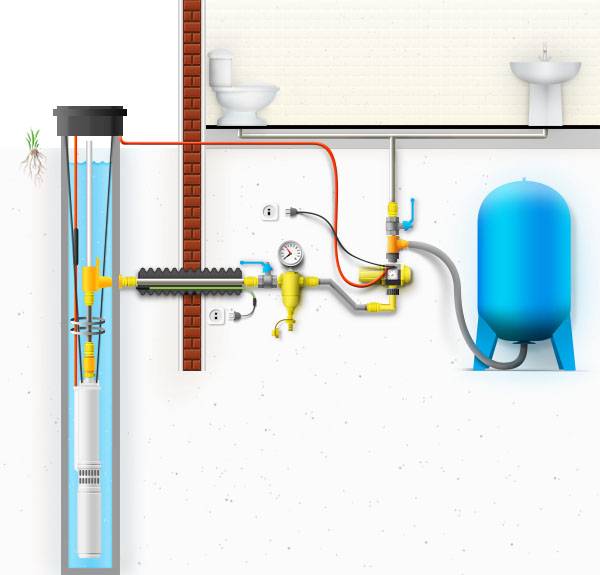 Водопровод в частном доме своими руками от скважины: схема, видео, фото