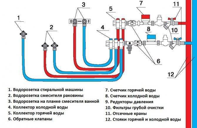 Расчет диаметра труб отопления