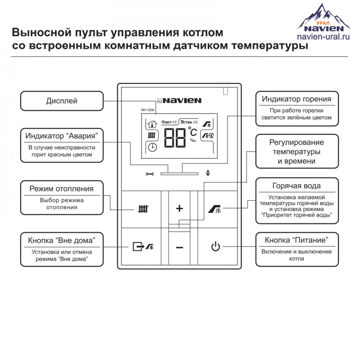 Navien ace coaxial 13к инструкция на русском языке скачать