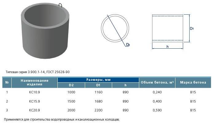 Расчет бетонного кольца - онлайн калькулятор | perpendicular.pro
