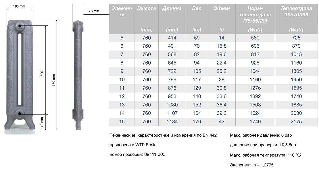 Чугунный радиатор мс 140 технические характеристики и особенности монтажа