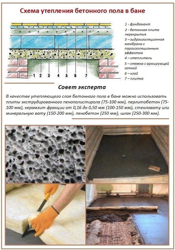 Как правильно утеплить бетонный пол, виды утеплителей для бетонного пола