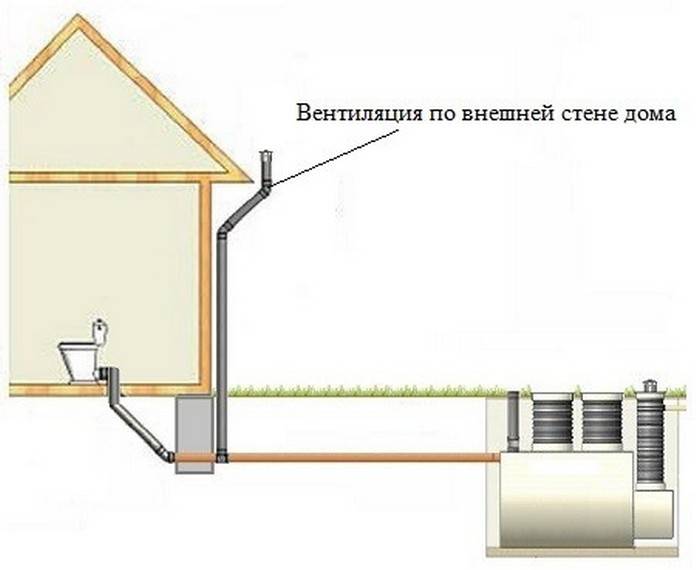 Схема: канализация в частном доме. составные части. внутренние и наружные системы