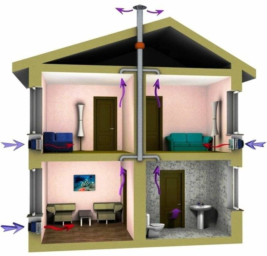 Устройство вентиляции в частном доме | remsovet.com