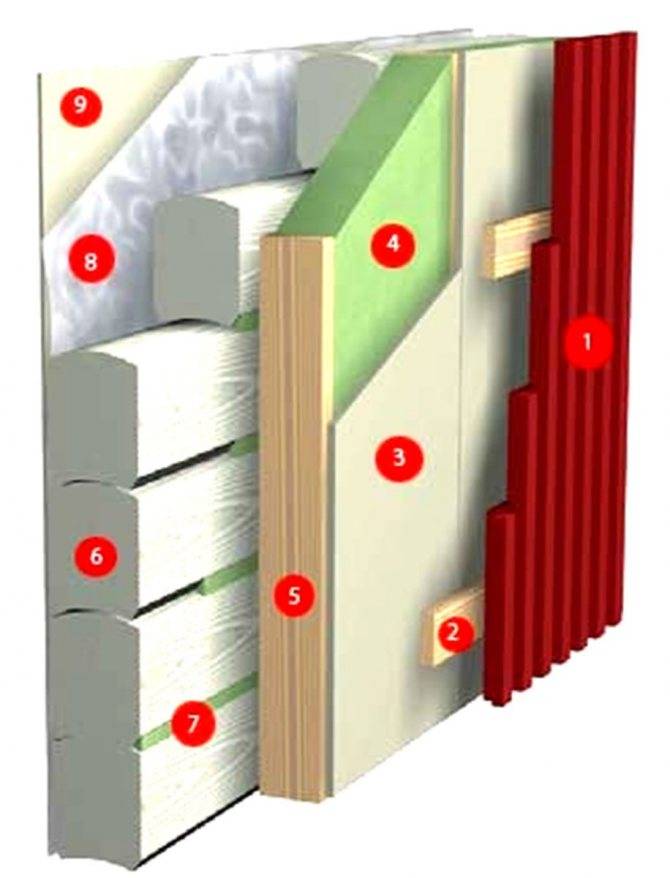 Пароизоляция для стен деревянного дома - монтаж и выбор материала